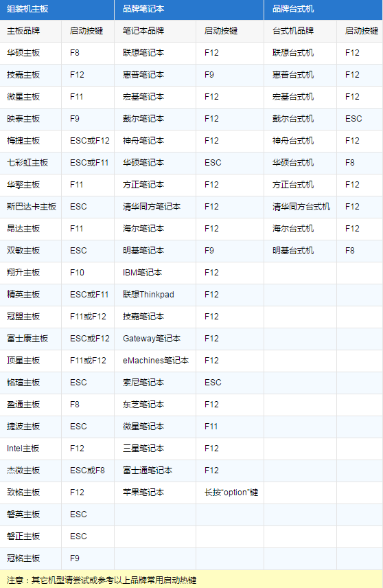 灵越游匣G3笔记本如何用u盘装win7系统?(图2) 灵越游匣G3笔记本如何用u盘重装系统win7